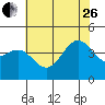 Gaviota tide chart for Monday, June 26, 2023