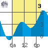 Gaviota tide chart for Saturday, June 3, 2023