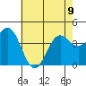 Gaviota tide chart for Friday, June 9, 2023