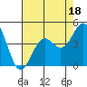 Gaviota tide chart for Tuesday, July 18, 2023