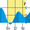 Gaviota tide chart for Friday, July 7, 2023