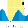 Gaviota tide chart for Saturday, July 8, 2023