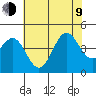 Gaviota tide chart for Sunday, July 9, 2023