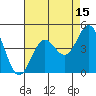 Gaviota tide chart for Tuesday, August 15, 2023