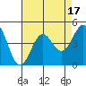 Gaviota tide chart for Thursday, August 17, 2023