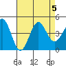 Gaviota tide chart for Saturday, August 5, 2023