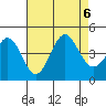 Gaviota tide chart for Sunday, August 6, 2023
