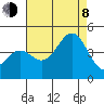 Gaviota tide chart for Tuesday, August 8, 2023