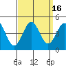 Gaviota tide chart for Saturday, September 16, 2023