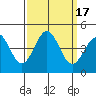 Gaviota tide chart for Sunday, September 17, 2023