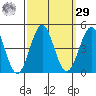 Gaviota tide chart for Friday, September 29, 2023