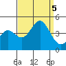 Gaviota tide chart for Tuesday, September 5, 2023