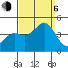 Gaviota tide chart for Wednesday, September 6, 2023