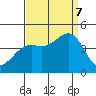 Gaviota tide chart for Thursday, September 7, 2023