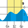 Gaviota tide chart for Saturday, September 9, 2023