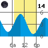 Gaviota tide chart for Saturday, October 14, 2023
