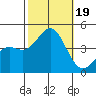 Gaviota tide chart for Thursday, October 19, 2023