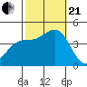 Gaviota tide chart for Saturday, October 21, 2023