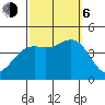 Gaviota tide chart for Friday, October 6, 2023