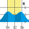 Gaviota tide chart for Monday, November 6, 2023