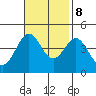 Gaviota tide chart for Wednesday, November 8, 2023
