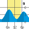 Gaviota tide chart for Thursday, November 9, 2023
