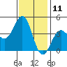 Gaviota tide chart for Monday, December 11, 2023
