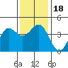 Gaviota tide chart for Monday, December 18, 2023