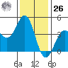 Gaviota tide chart for Tuesday, December 26, 2023