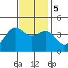 Gaviota tide chart for Tuesday, December 5, 2023