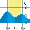 Gaviota tide chart for Wednesday, December 6, 2023
