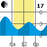 Gaviota tide chart for Wednesday, January 17, 2024