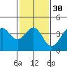 Gaviota tide chart for Tuesday, January 30, 2024