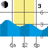 Gaviota tide chart for Wednesday, January 3, 2024
