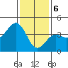 Gaviota tide chart for Saturday, January 6, 2024