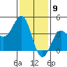 Gaviota tide chart for Tuesday, January 9, 2024