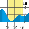 Gaviota tide chart for Friday, March 15, 2024