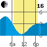 Gaviota tide chart for Saturday, March 16, 2024