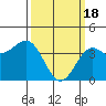 Gaviota tide chart for Monday, March 18, 2024