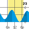 Gaviota tide chart for Saturday, March 23, 2024