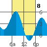 Gaviota tide chart for Friday, March 8, 2024