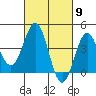 Gaviota tide chart for Saturday, March 9, 2024