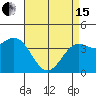 Gaviota tide chart for Monday, April 15, 2024