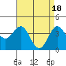 Gaviota tide chart for Thursday, April 18, 2024