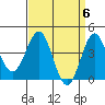 Gaviota tide chart for Saturday, April 6, 2024