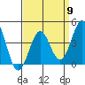 Gaviota tide chart for Tuesday, April 9, 2024