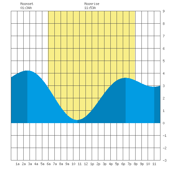 Gaviota tide chart for Tuesday, May 14, 2024