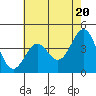 Gaviota tide chart for Monday, May 20, 2024