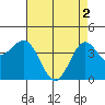 Gaviota tide chart for Thursday, May 2, 2024