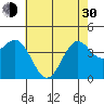 Gaviota tide chart for Thursday, May 30, 2024